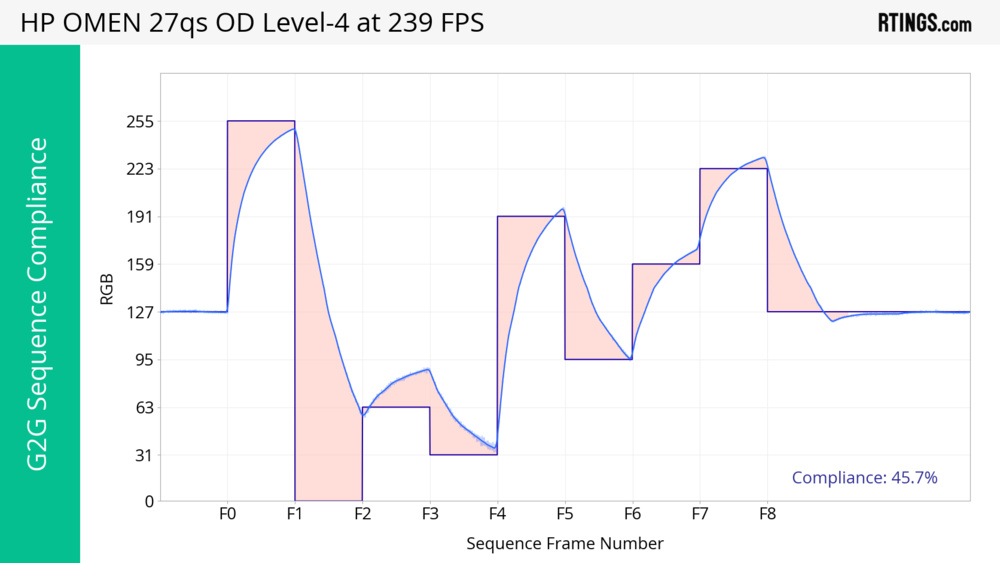 Refresh Rate Compliance - HP OME 27qs