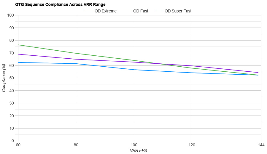 Refresh rate compliance - Dell G3223Q